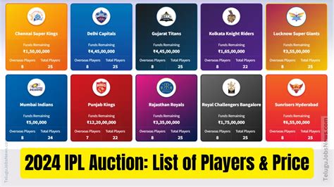 ipl auction 2024 players list with price